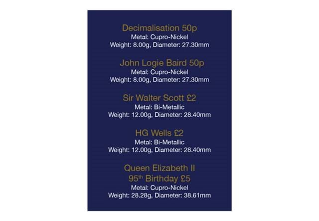 The 2021 CERTIFIED BU Annual Coin Set information